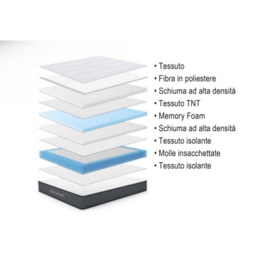 Balto vzmetnica z žepki in spominsko peno za eno osebo 80x190X25H