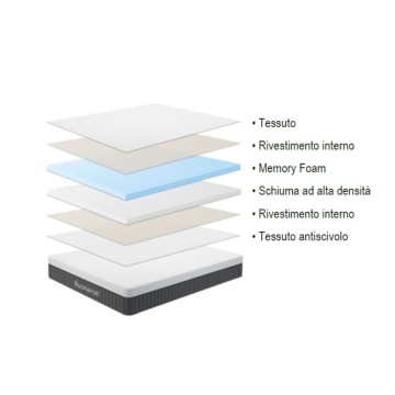 Dvoposteljno ležišče iz spominske pene Fenice 160x190X25H