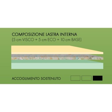 Elastična in hipoalergena tkanina Eco Visco dvoposteljno ležišče 160x190x22H